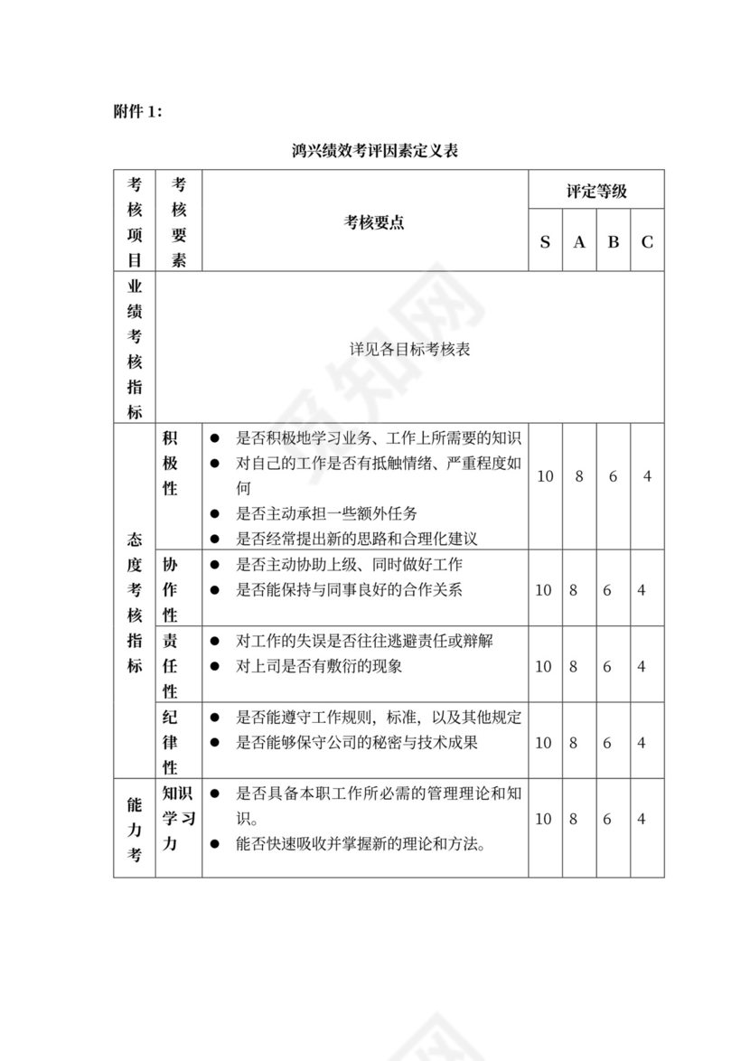 白色简约绩效考核制度绩效制度
