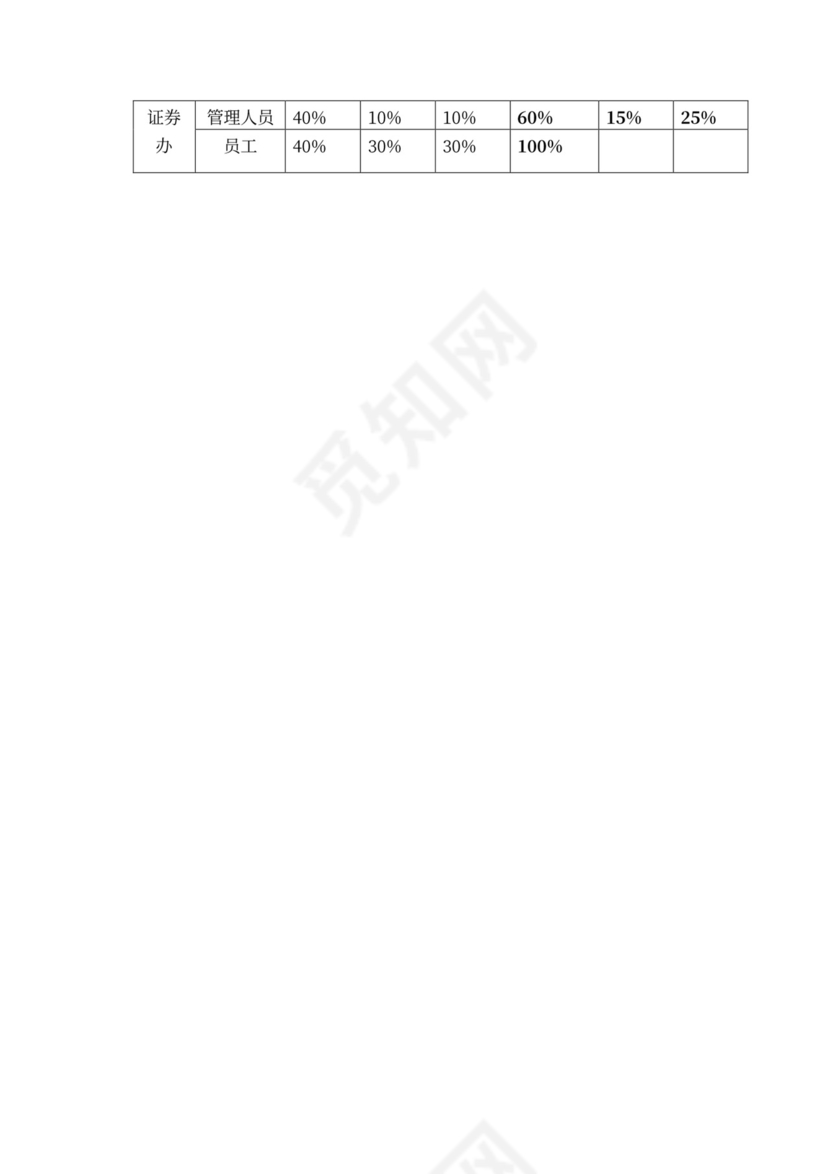 白色简约绩效考核制度绩效制度