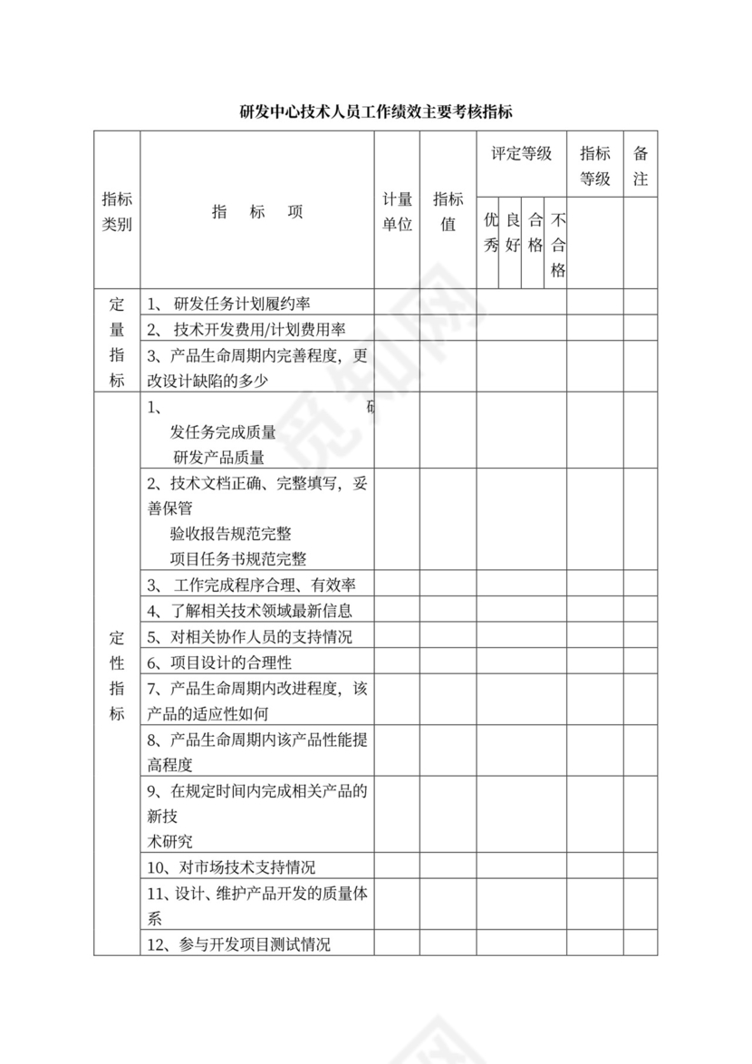 白色简约绩效考核制度绩效制度