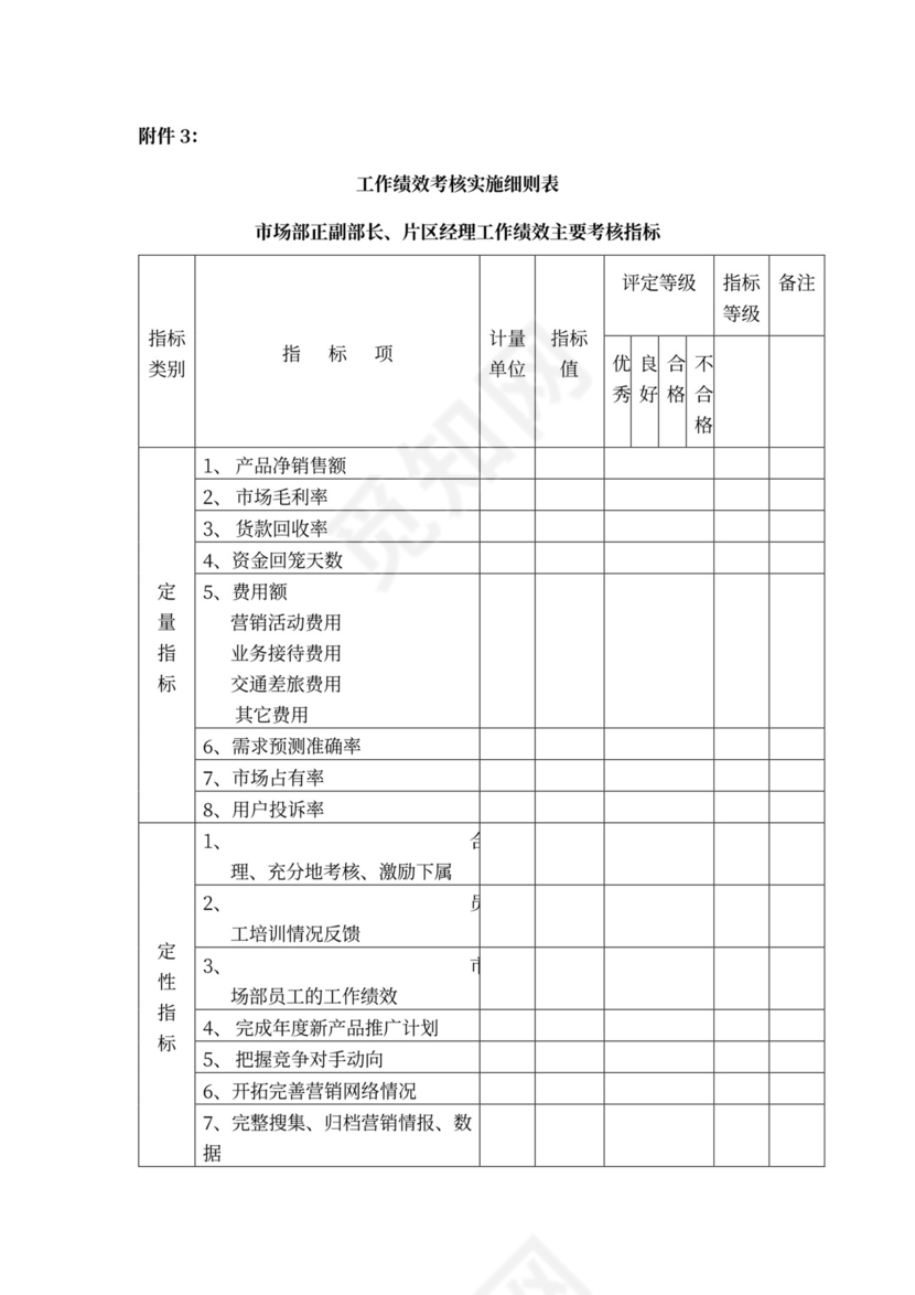 白色简约绩效考核制度绩效制度