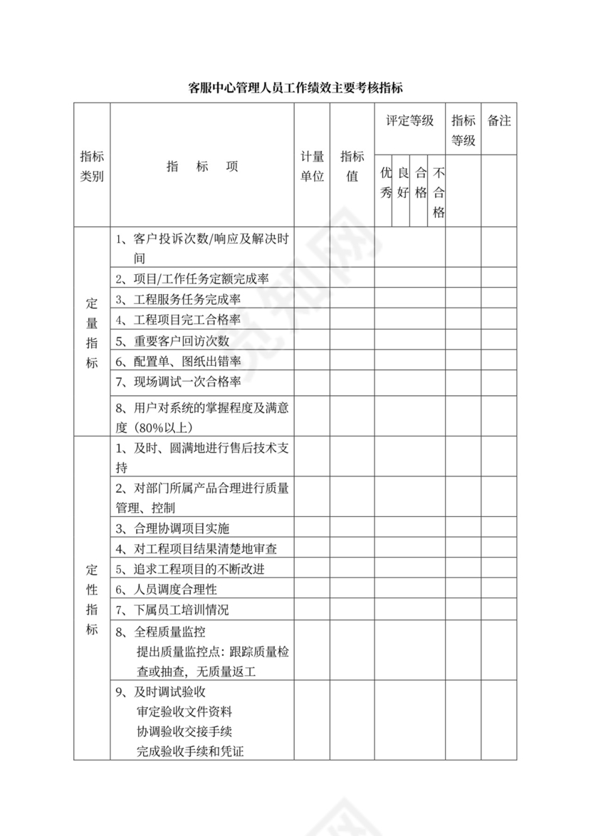 白色简约绩效考核制度绩效制度