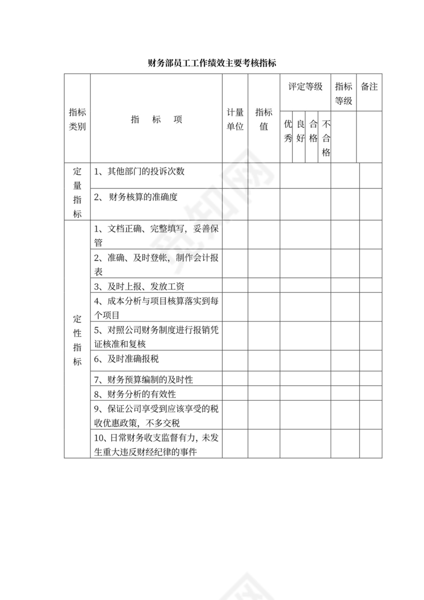 白色简约绩效考核制度绩效制度