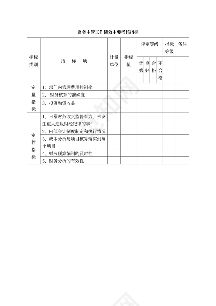 白色简约绩效考核制度绩效制度