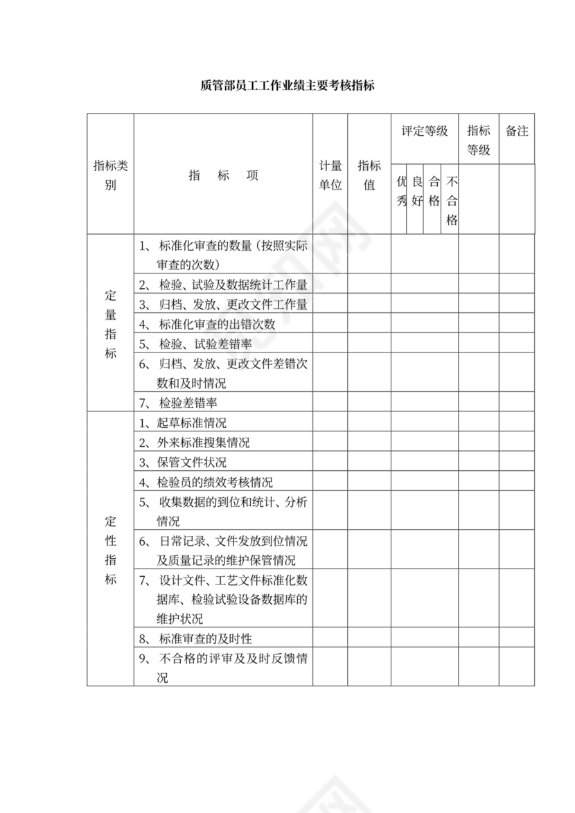 白色简约绩效考核制度绩效制度