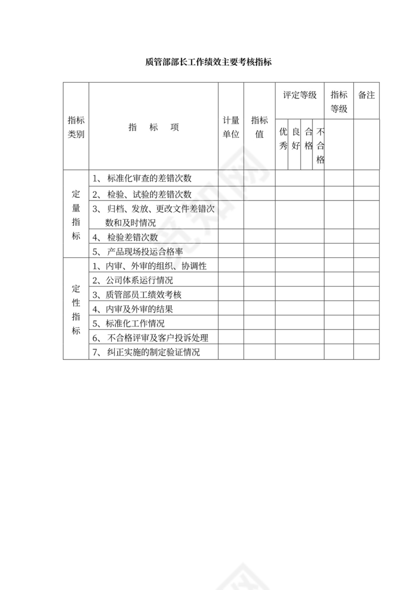 白色简约绩效考核制度绩效制度