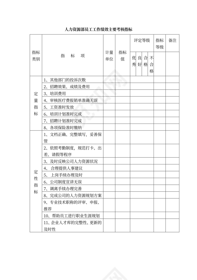 白色简约绩效考核制度绩效制度