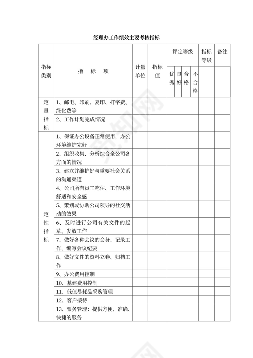 白色简约绩效考核制度绩效制度