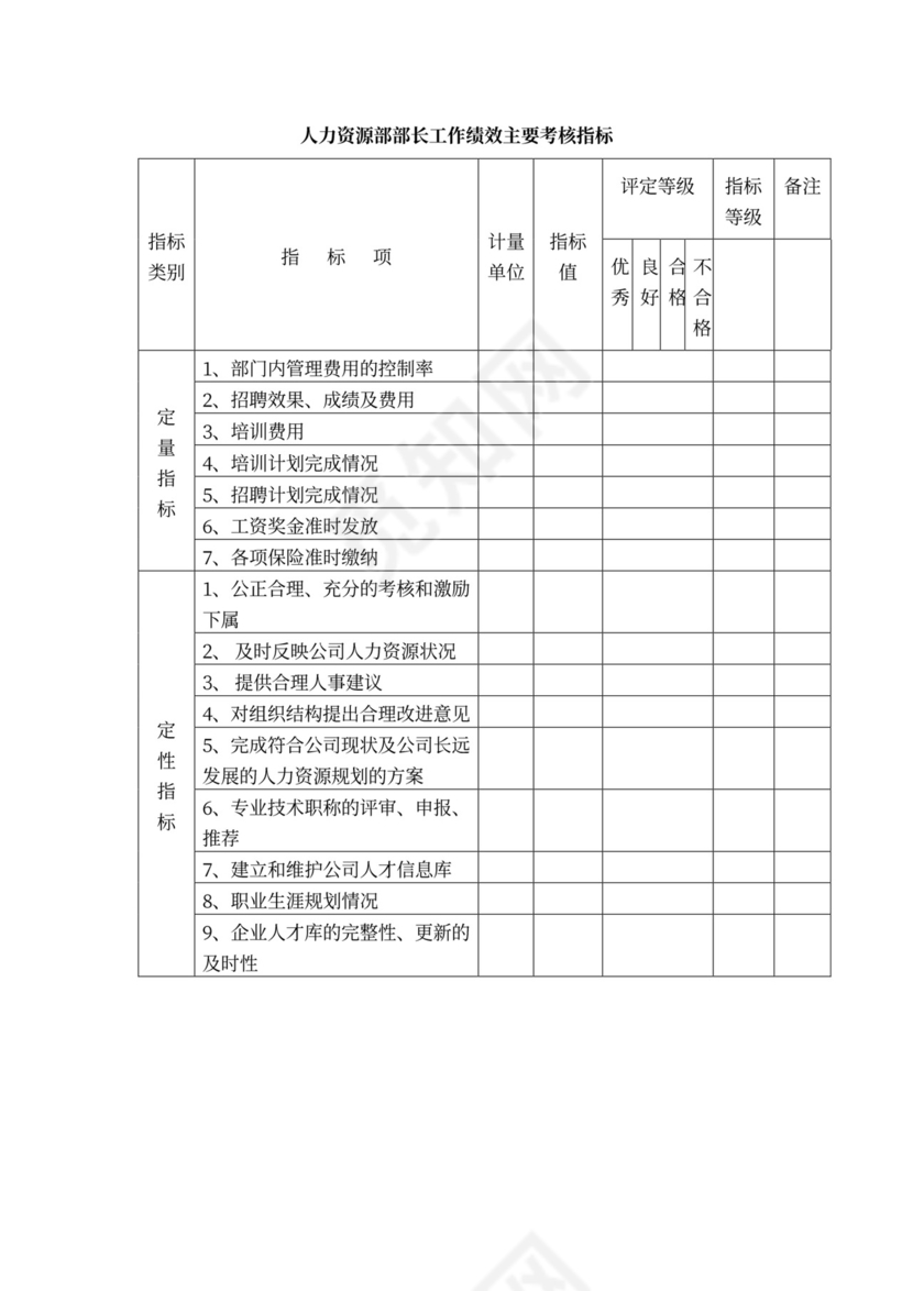 白色简约绩效考核制度绩效制度