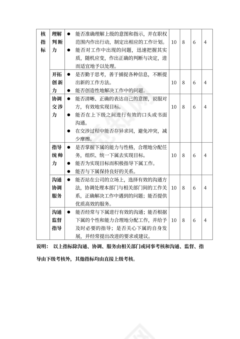白色简约绩效考核制度绩效制度