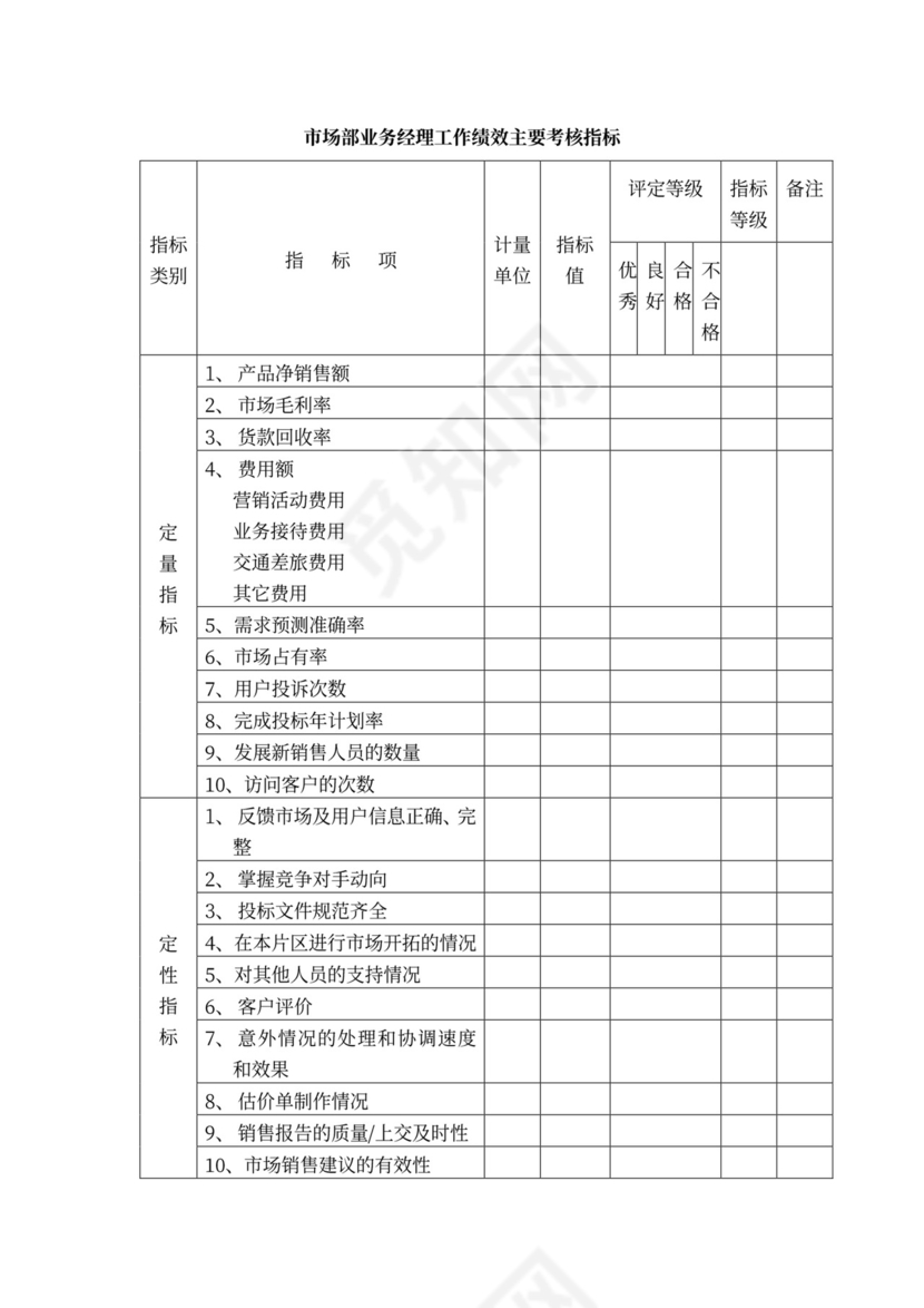 白色简约绩效考核制度绩效制度