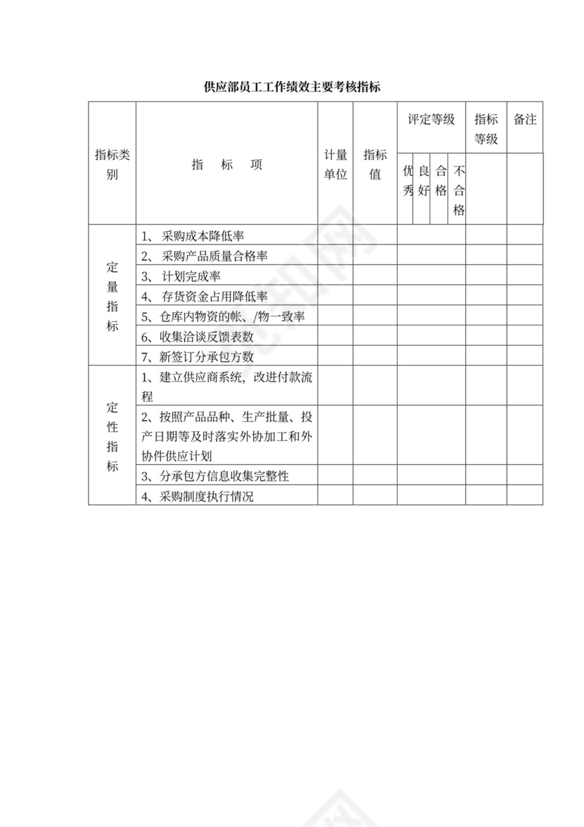 白色简约绩效考核制度绩效制度