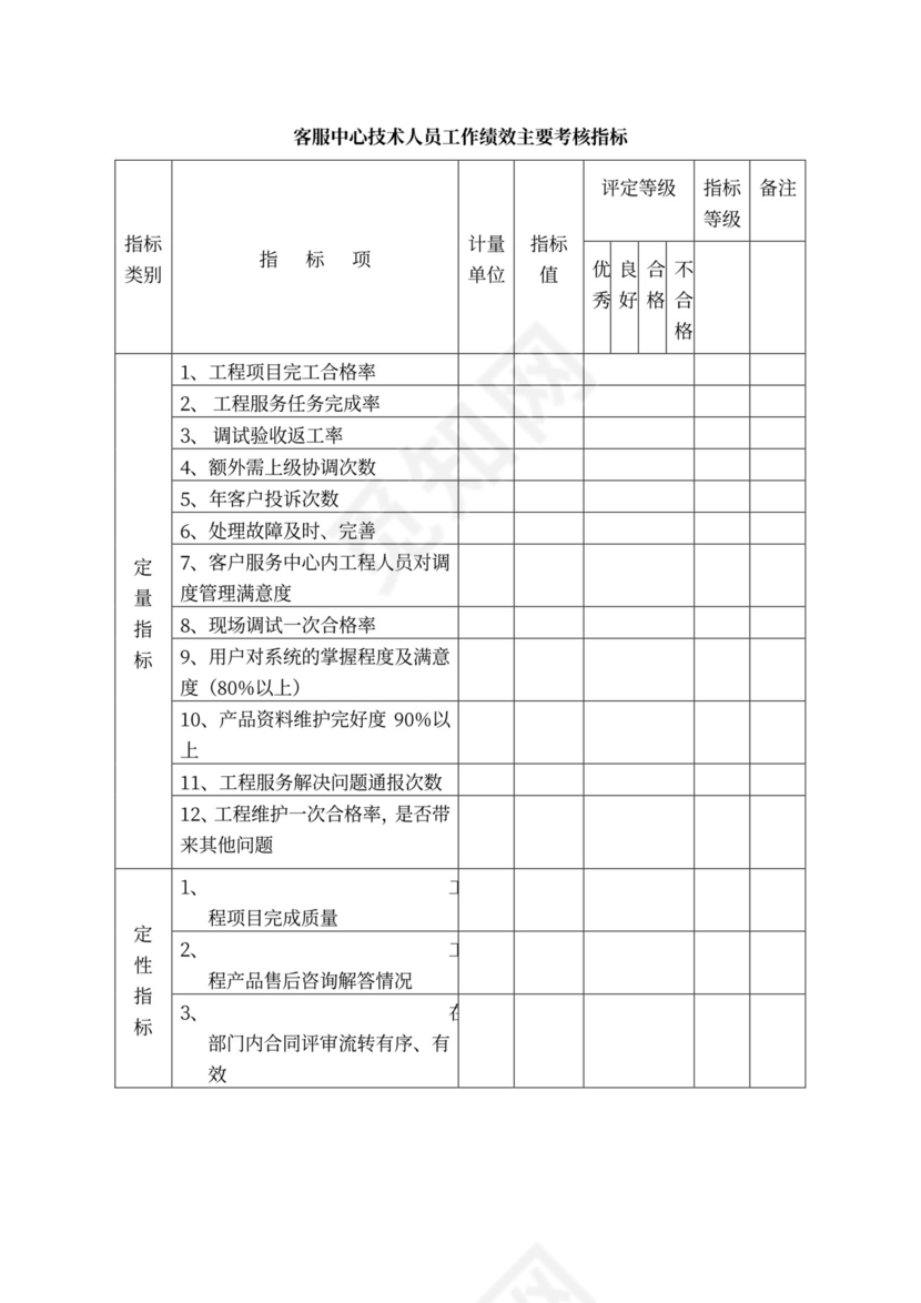 白色简约绩效考核制度绩效制度