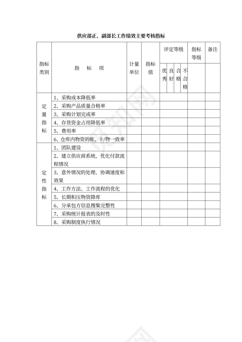 白色简约绩效考核制度绩效制度