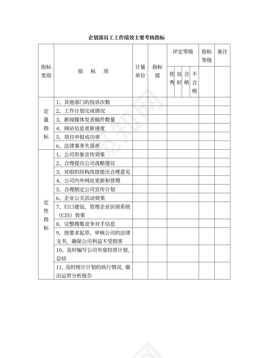 白色简约绩效考核制度绩效制度