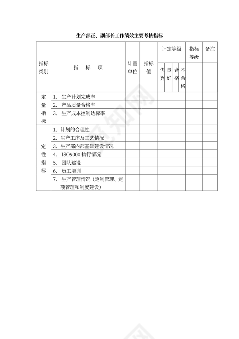 白色简约绩效考核制度绩效制度