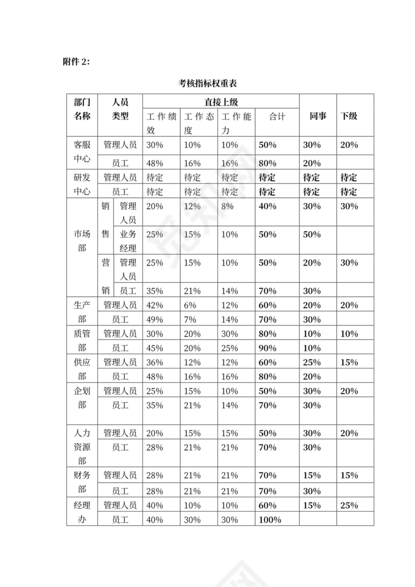 白色简约绩效考核制度绩效制度