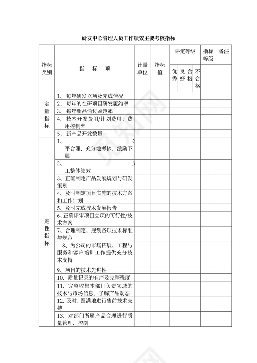 白色简约绩效考核制度绩效制度
