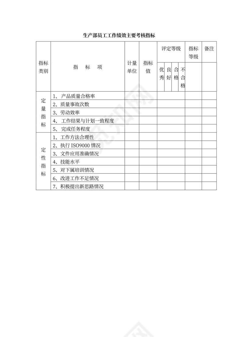 白色简约绩效考核制度绩效制度