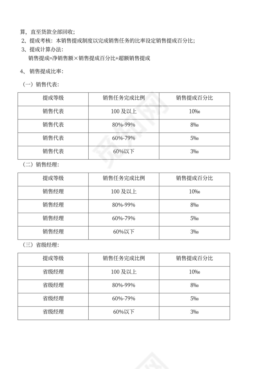 白色简约销售人员提成管理制度提成制度