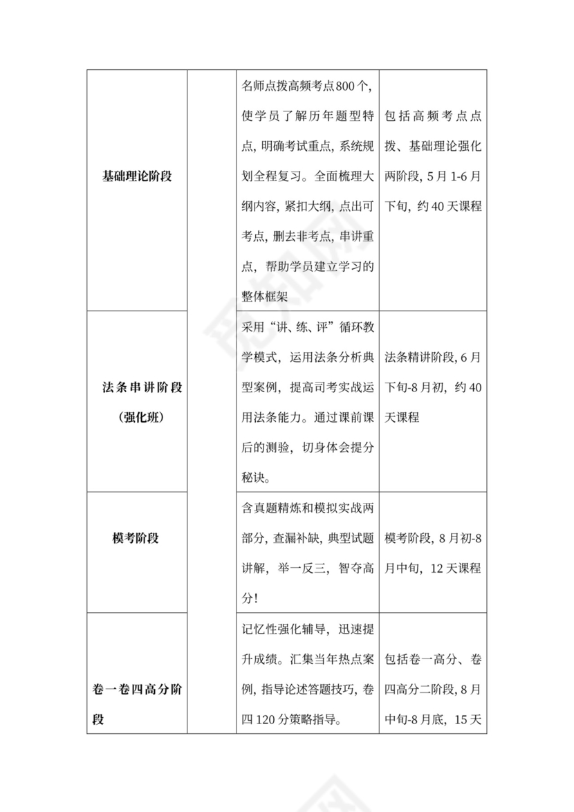 白色简洁培训项目计划书商业项目计划书模板
