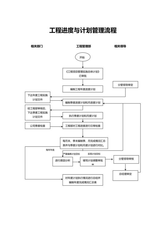 白色简约工程进度计划施工计划表模板