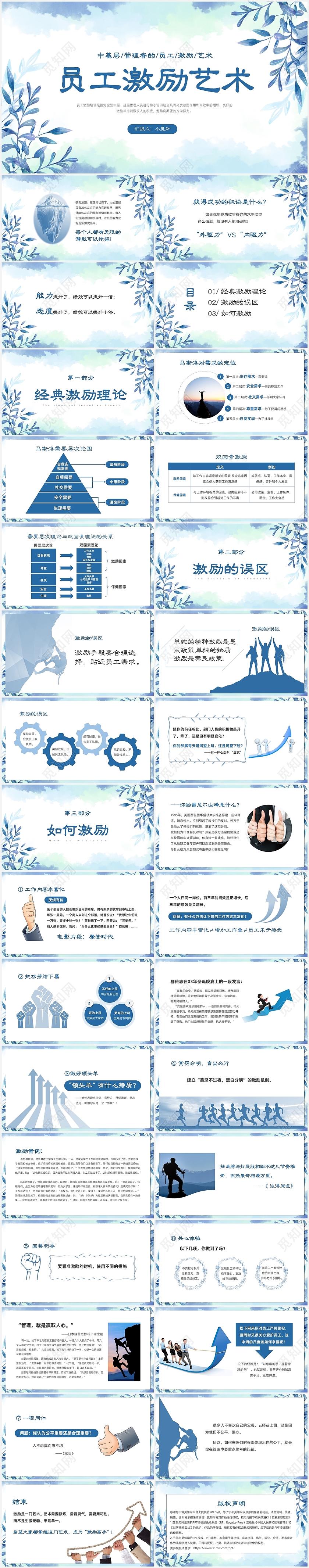 蓝色小清新员工激励方法培训PPT