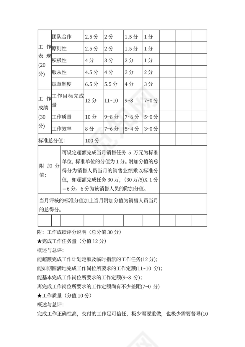 白色简约业务员提成管理制度提成制度