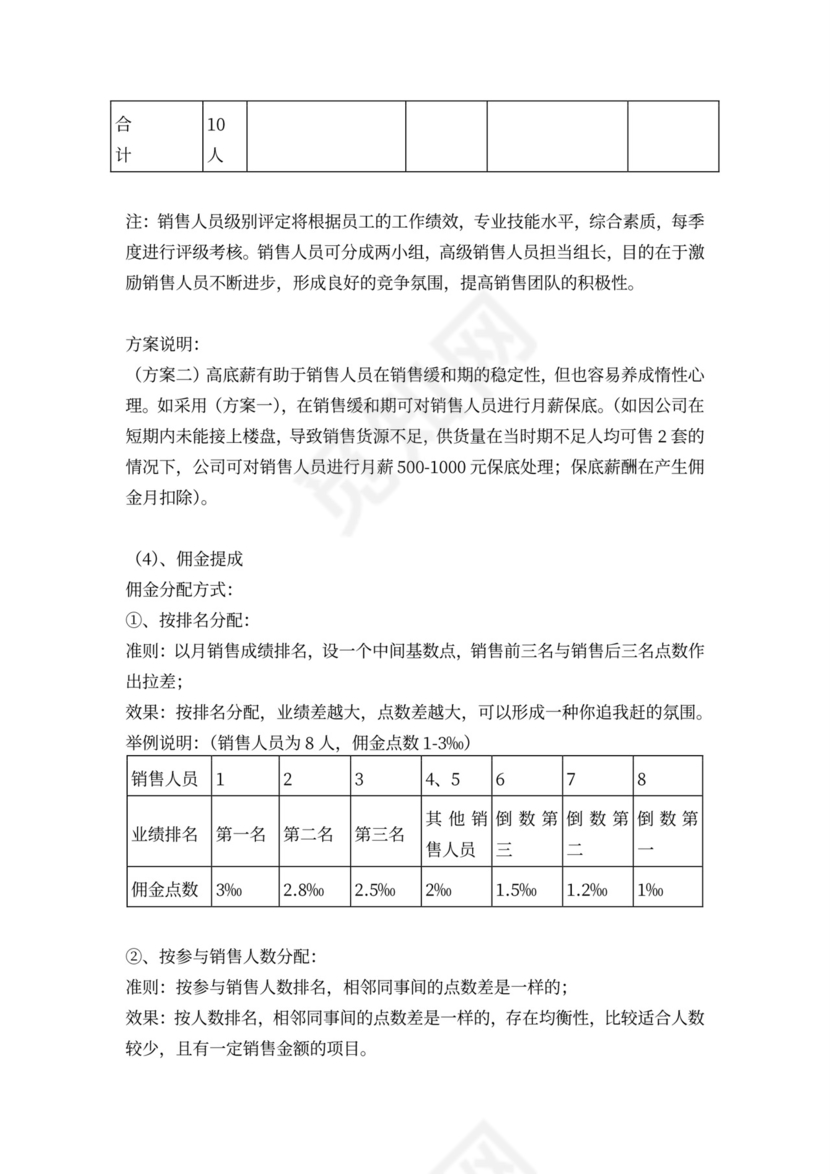 白色简约业务员提成管理制度提成制度