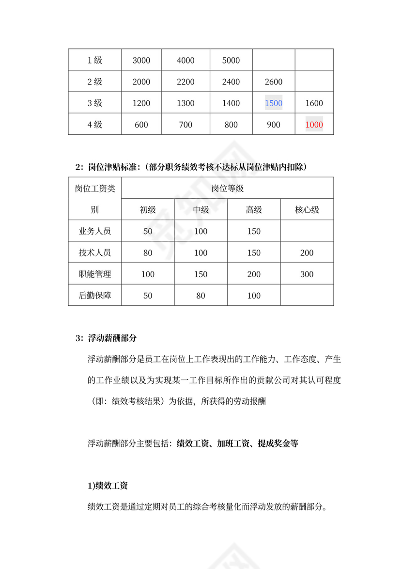 白色简约业务员提成管理制度提成制度