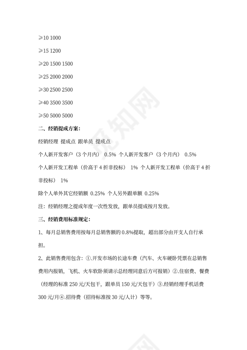 白色简约业务员提成管理制度提成制度