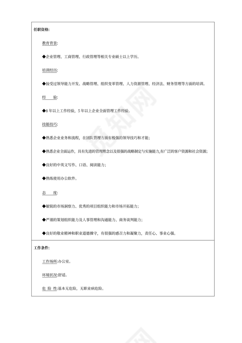 副总经理职位说明书模板副总经理岗位职责