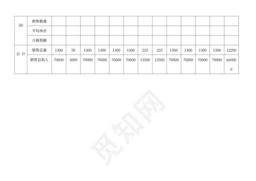 白色简约创新创业项目计划书商业计划书模板