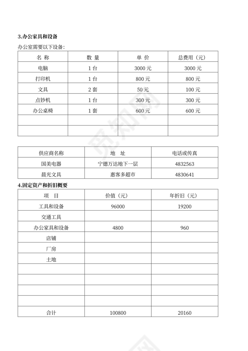 白色简约创新创业项目计划书商业计划书模板