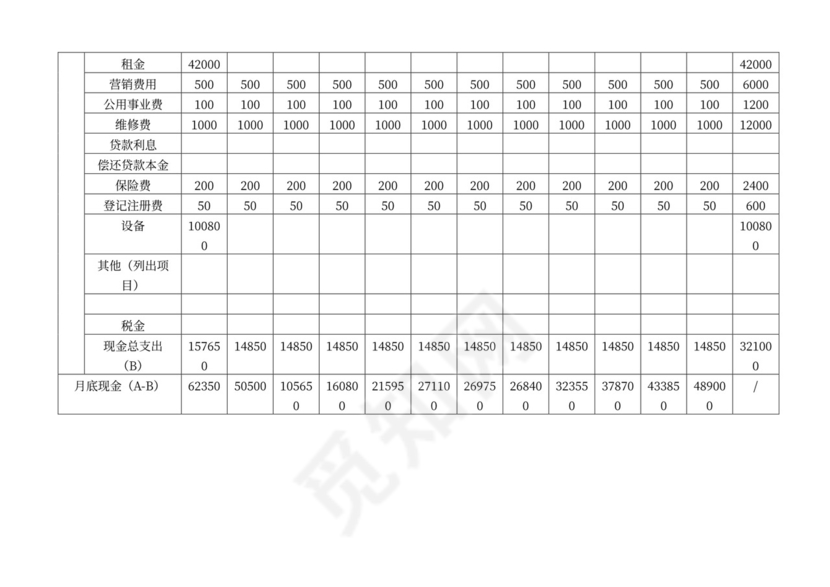 白色简约创新创业项目计划书商业计划书模板