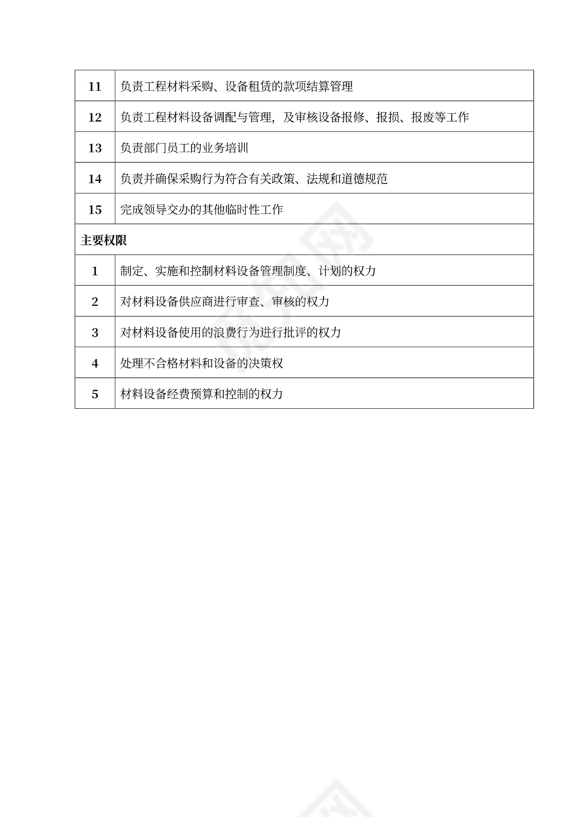 公司部门职能及岗位职责部门岗位职责