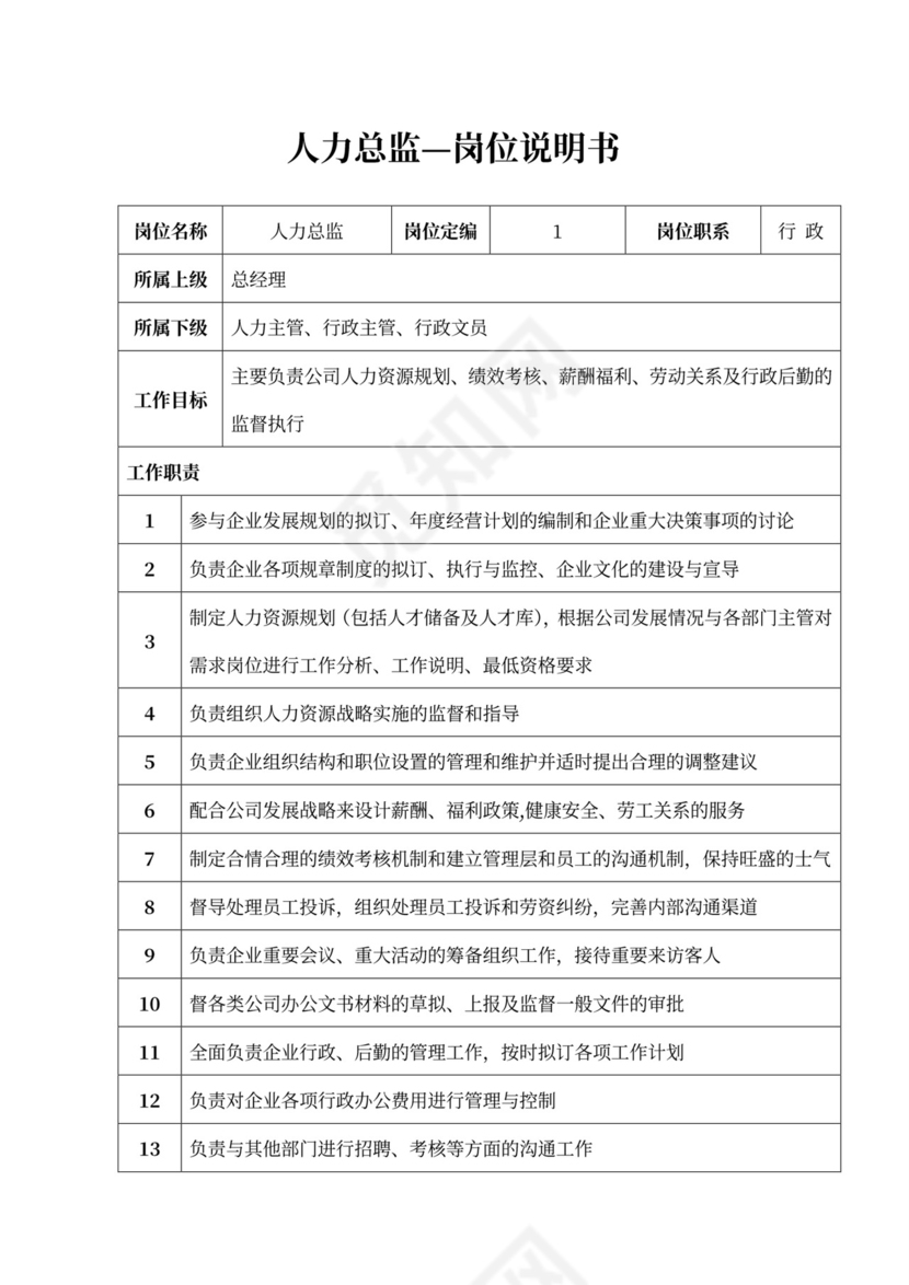 公司部门职能及岗位职责部门岗位职责