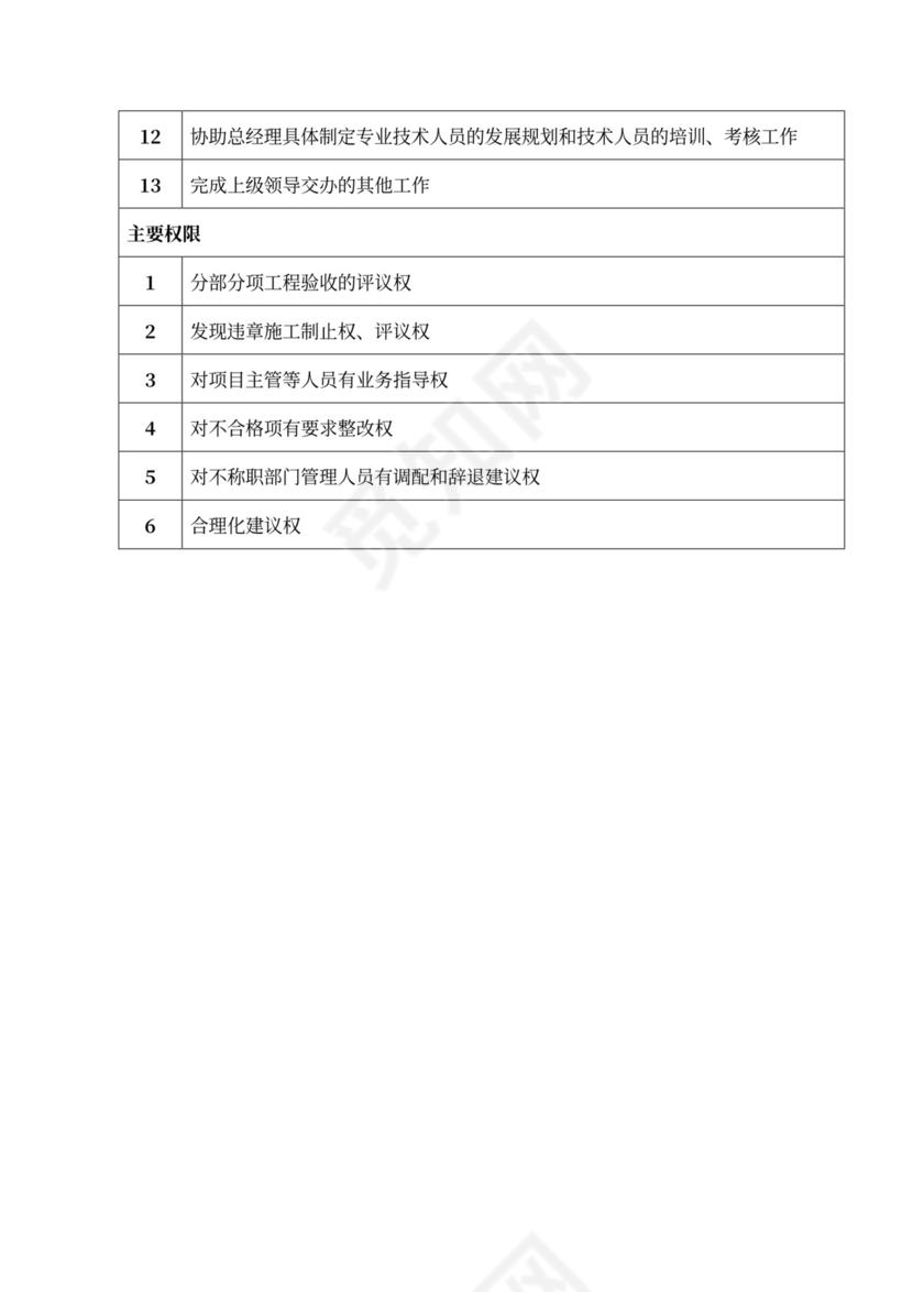 公司部门职能及岗位职责部门岗位职责