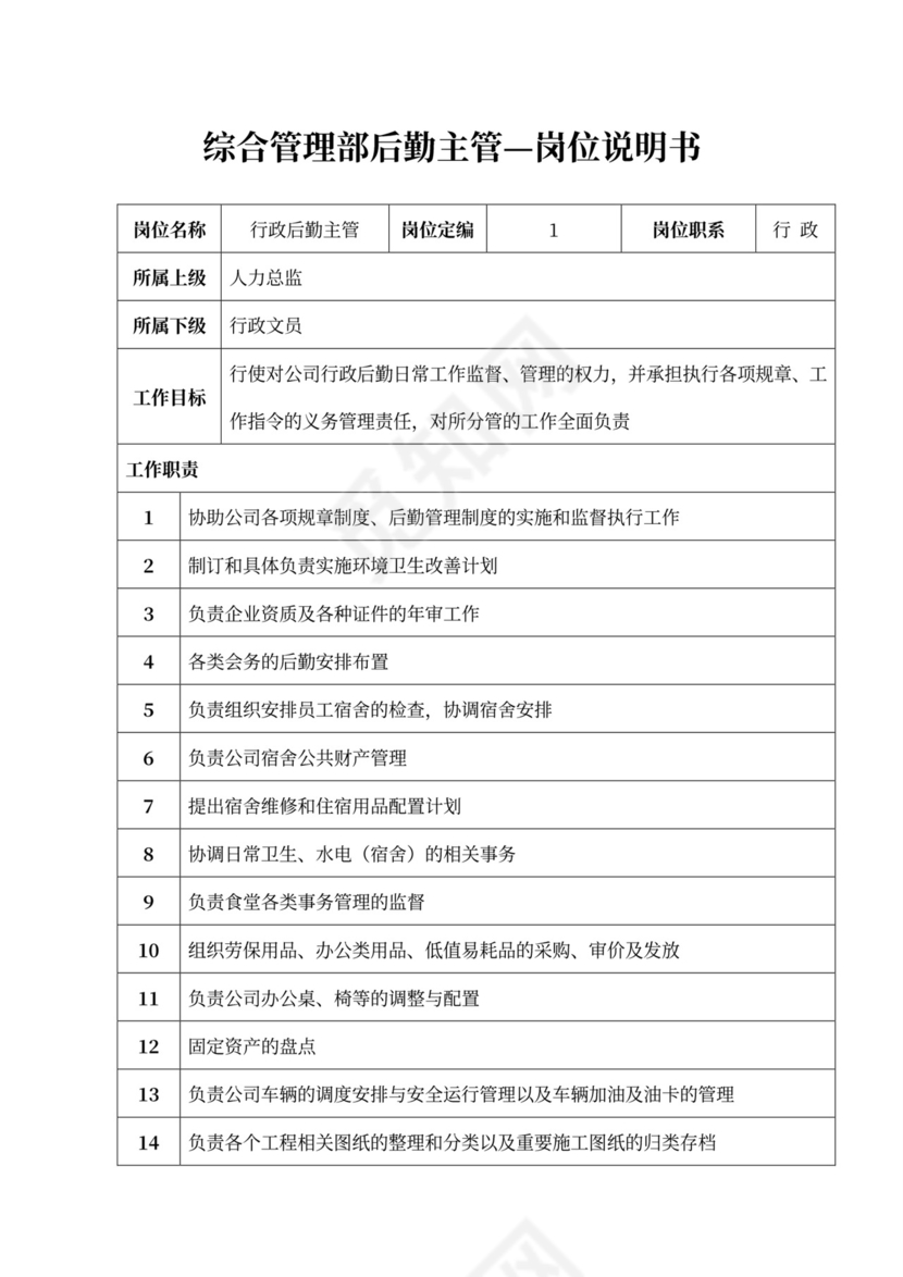 公司部门职能及岗位职责部门岗位职责