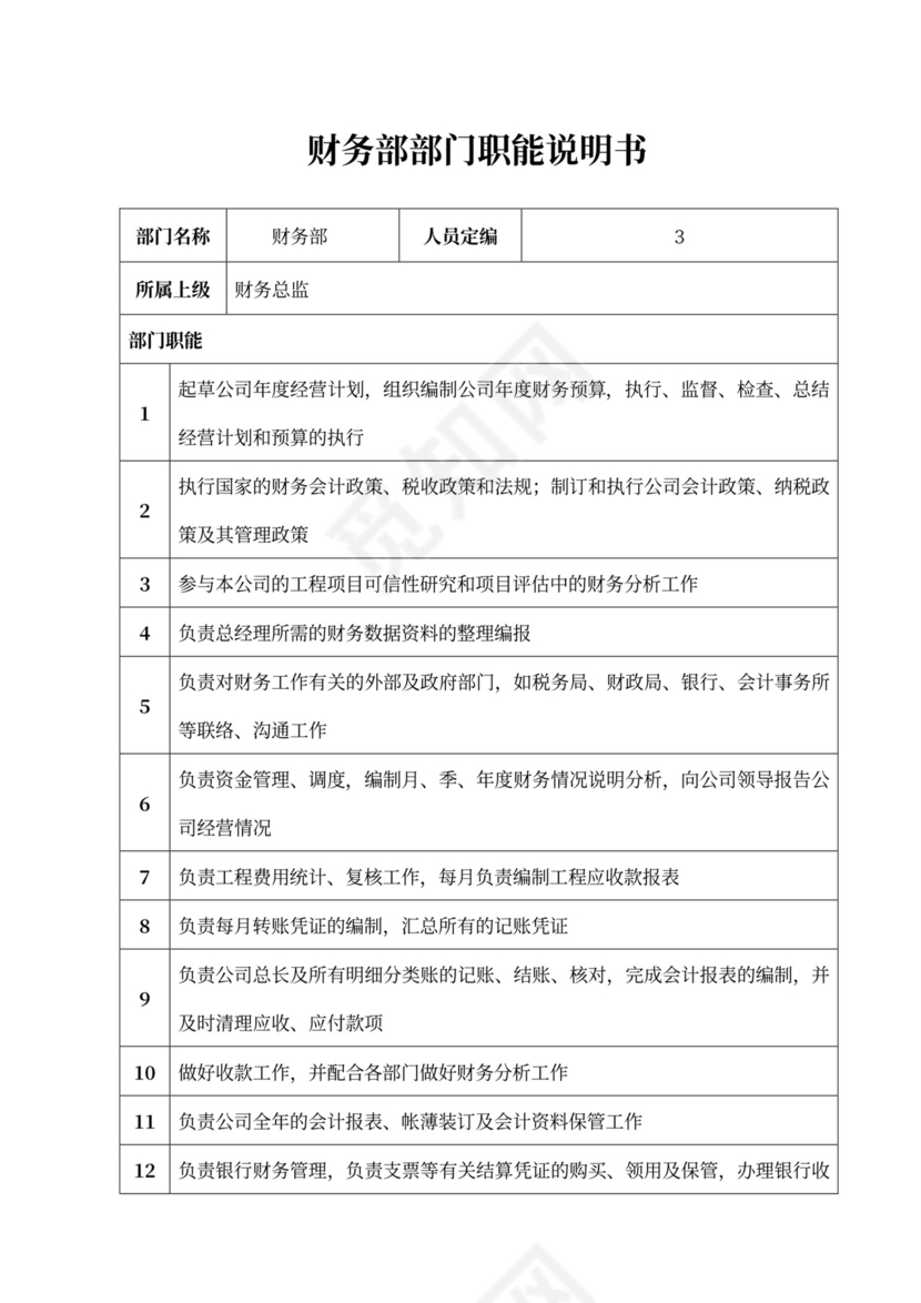 公司部门职能及岗位职责部门岗位职责