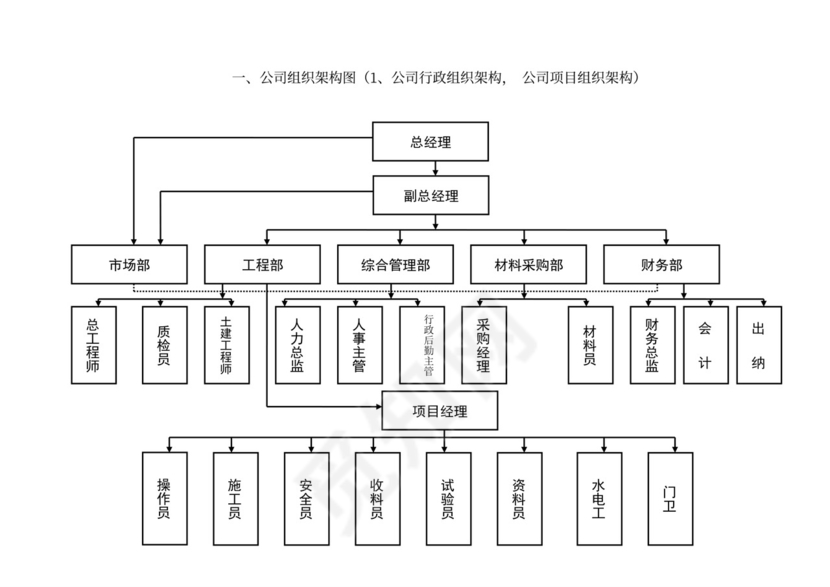 公司部门职能及岗位职责部门岗位职责