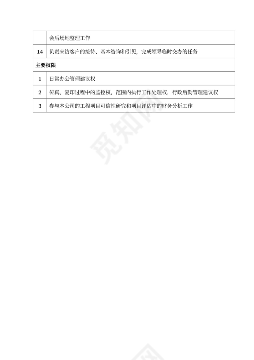 公司部门职能及岗位职责部门岗位职责