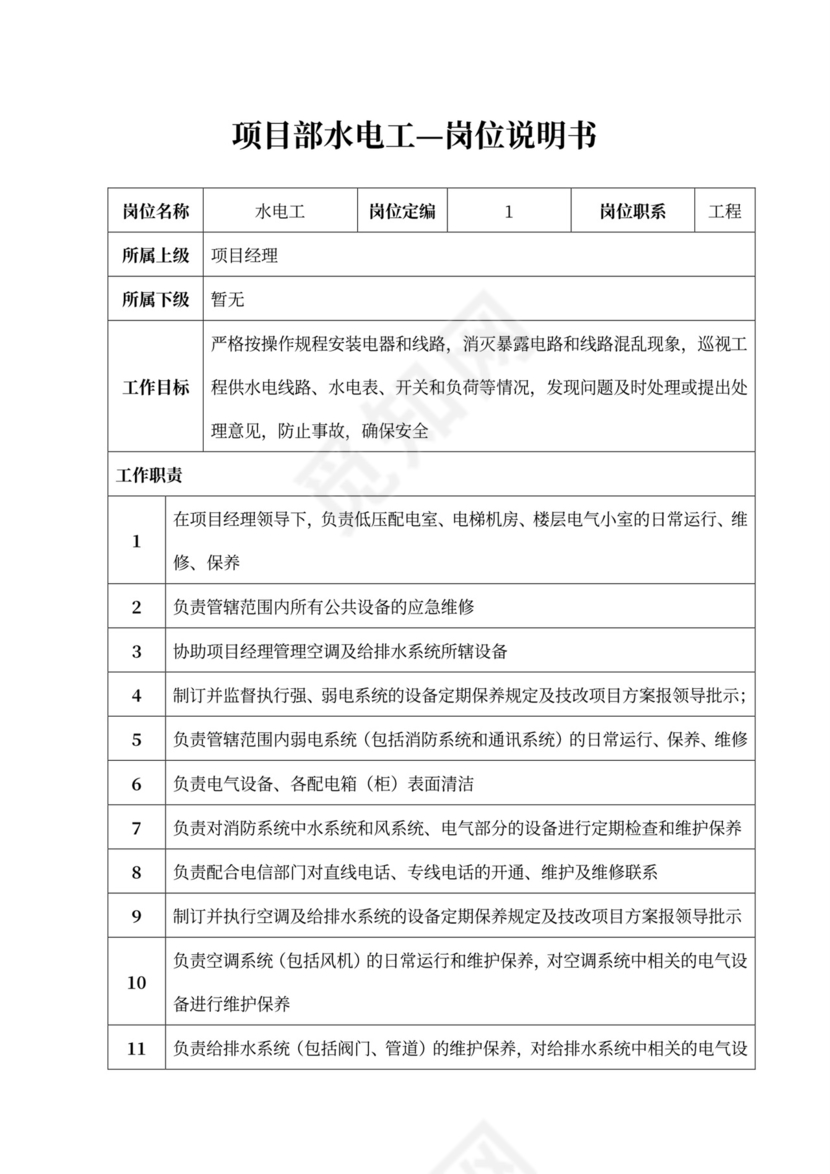 公司部门职能及岗位职责部门岗位职责