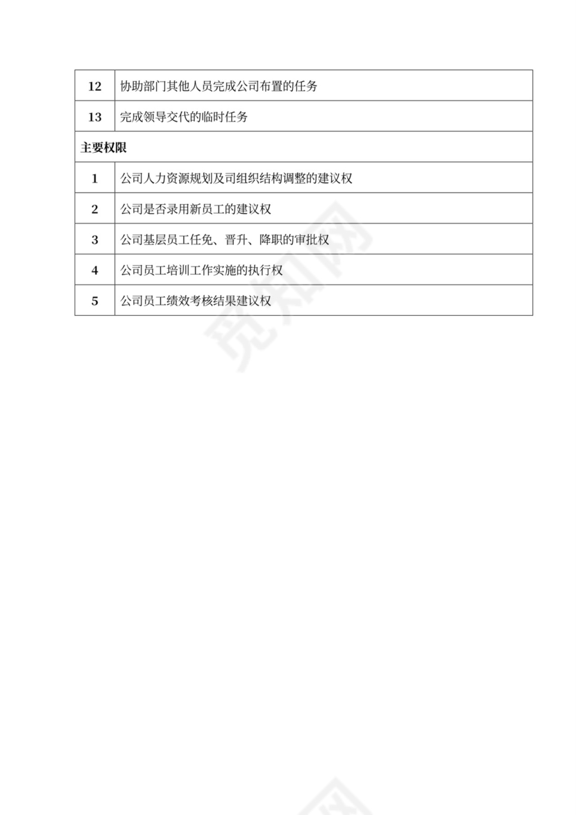 公司部门职能及岗位职责部门岗位职责