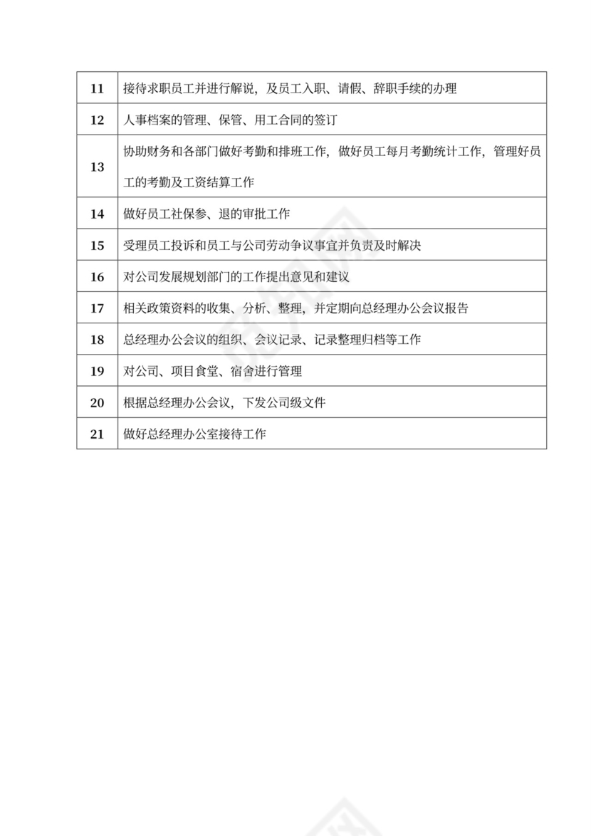 公司部门职能及岗位职责部门岗位职责