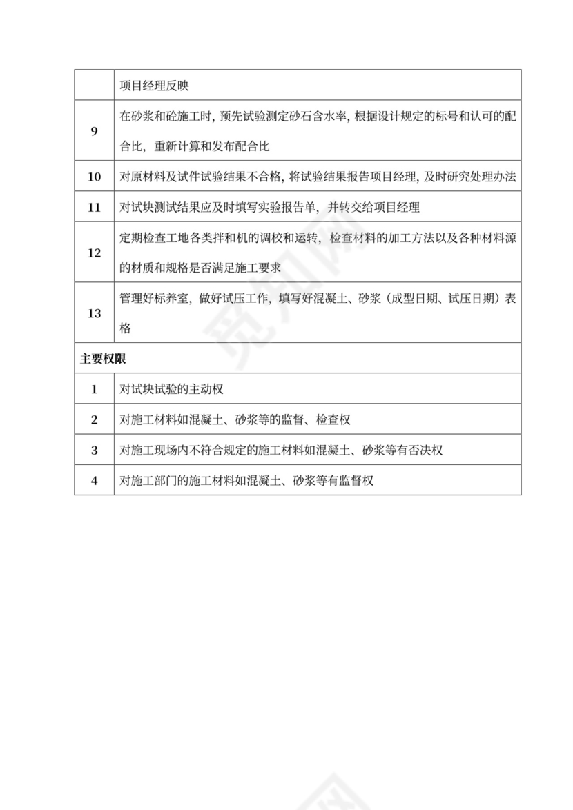 公司部门职能及岗位职责部门岗位职责