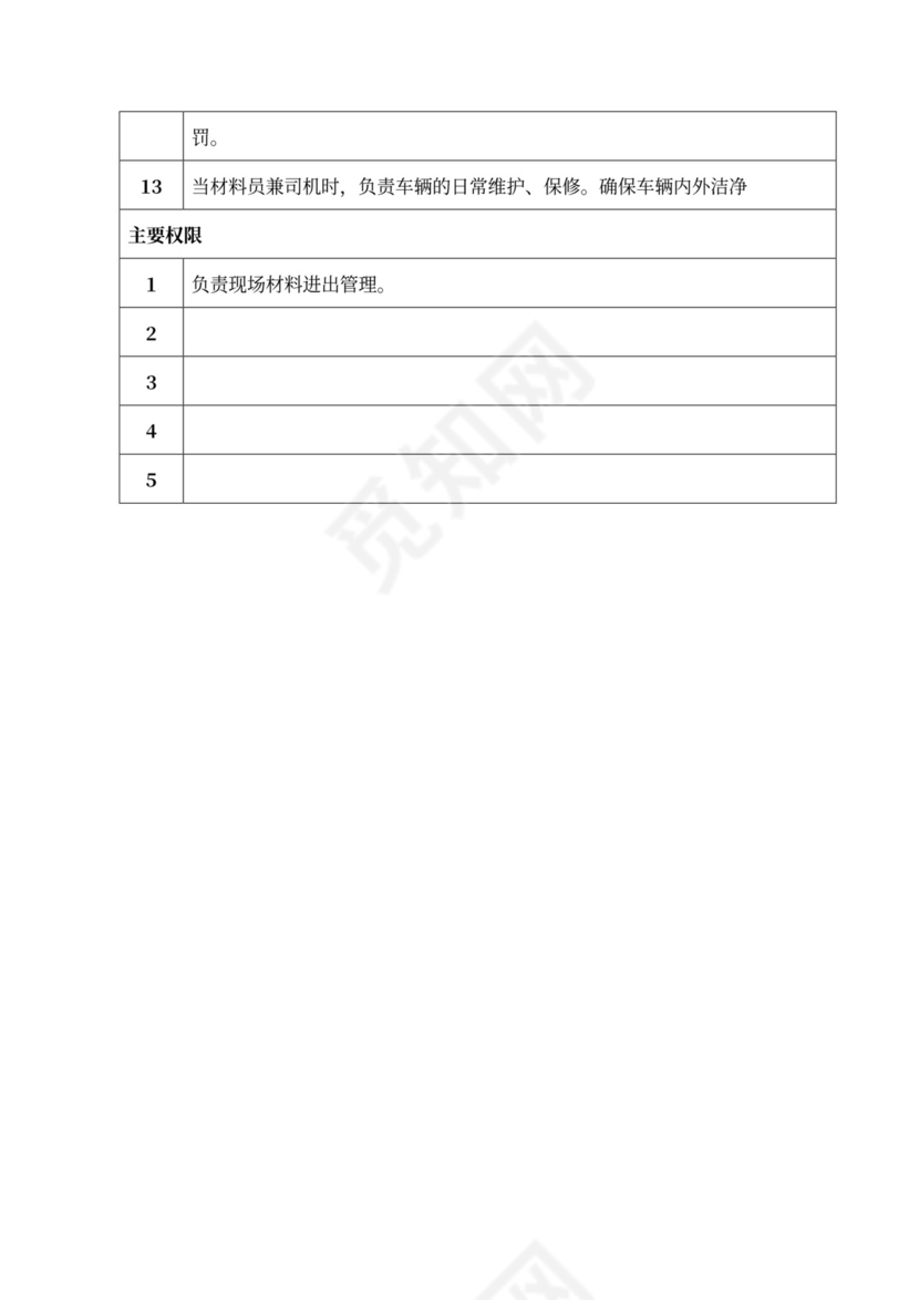 公司部门职能及岗位职责部门岗位职责