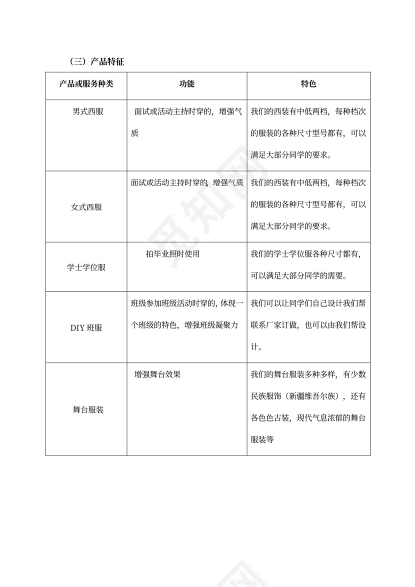 大学生创新创意创业大赛项目计划书创新创业项目计划书