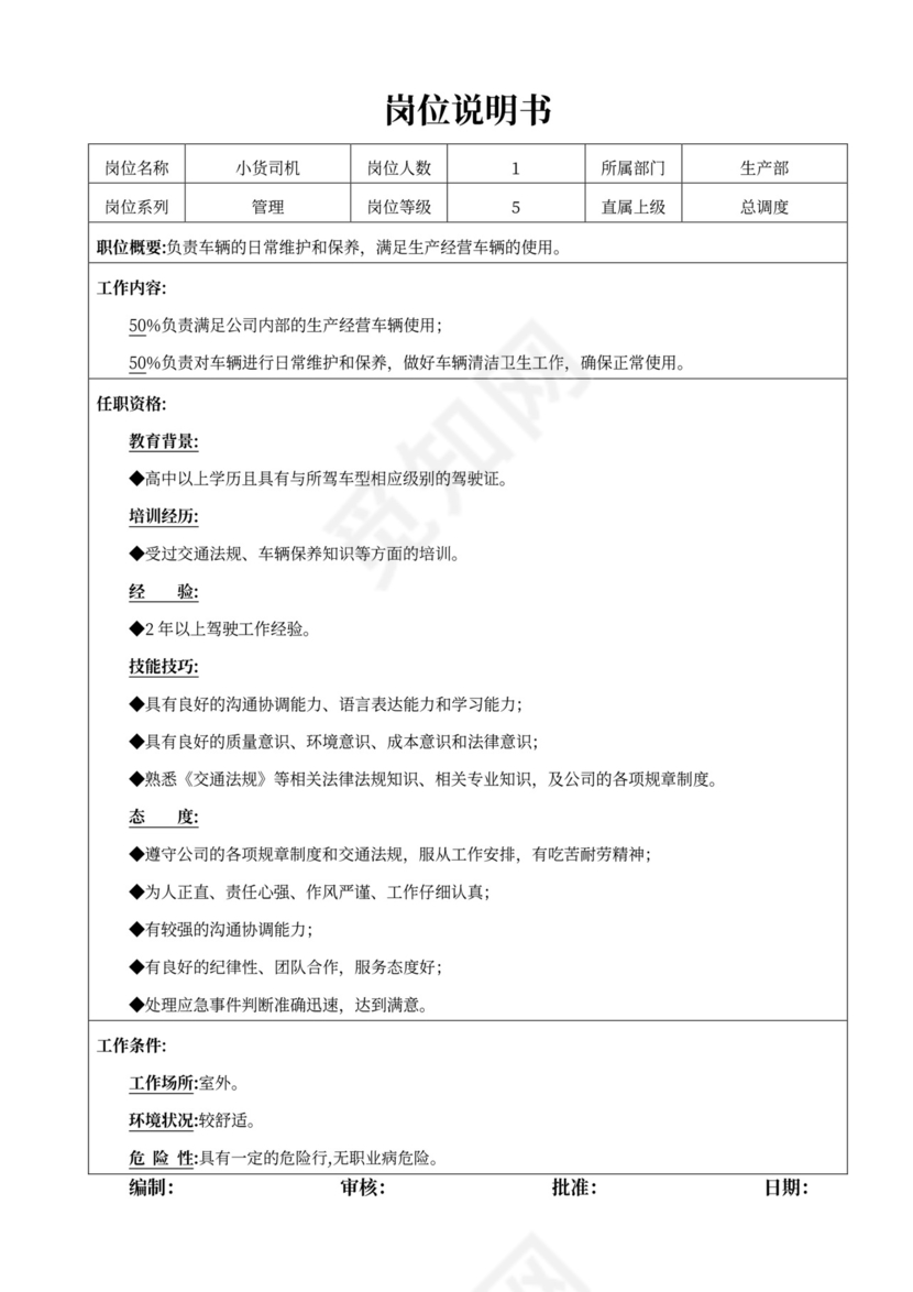 公司生产部岗位说明书生产部岗位职责