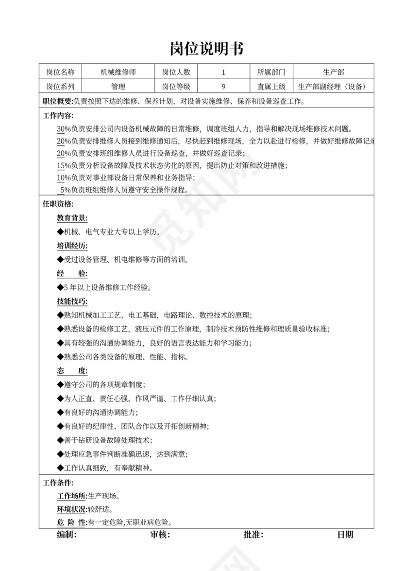 公司生产部岗位说明书生产部岗位职责