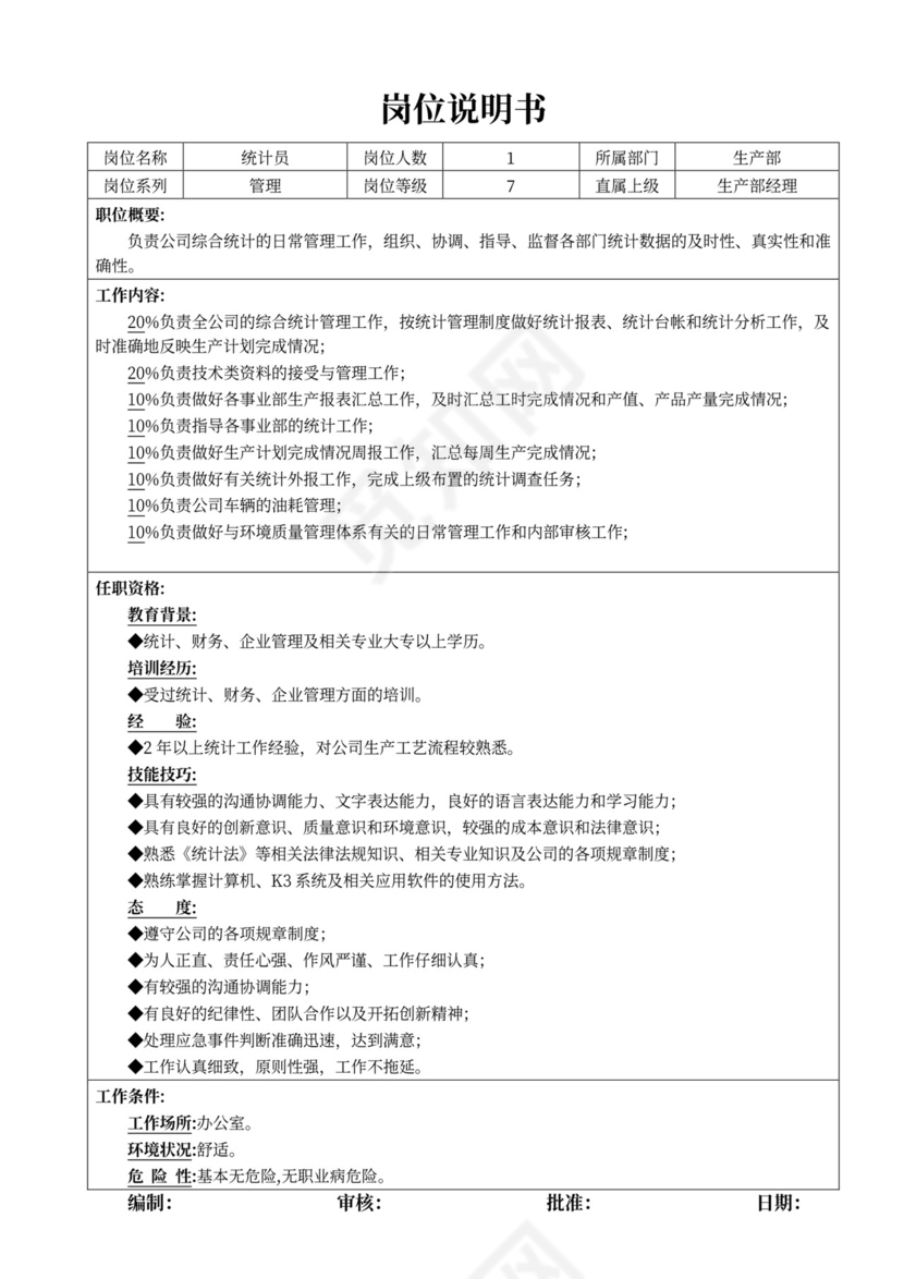 公司生产部岗位说明书生产部岗位职责